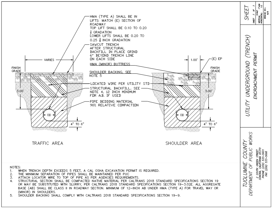 Trench_Diagram